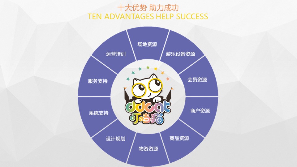 2020叮当猫游乐十大优势 助力成功