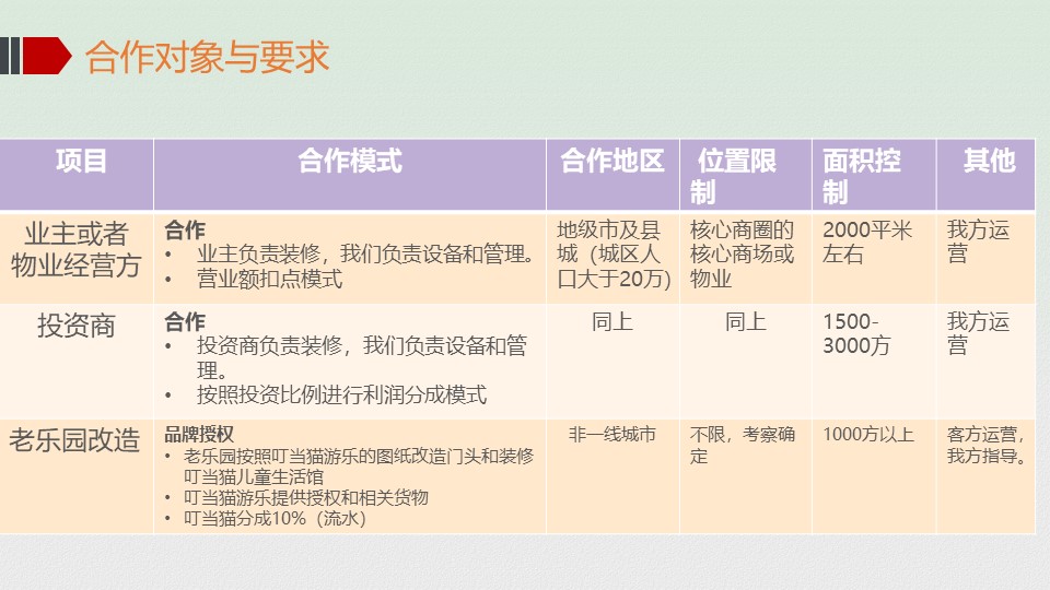 2020叮当猫游乐合作对象与要求