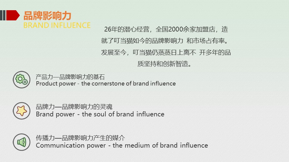 2020叮当猫游乐品牌影响力